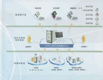 泰銘、MTC與泰思博 構(gòu)建全方位的計算機系統(tǒng)集成及綜合布線解決方案