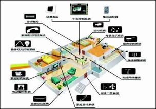 建筑智能化工程實施程序及技術(shù)要求 計算機系統(tǒng)集成與綜合布線